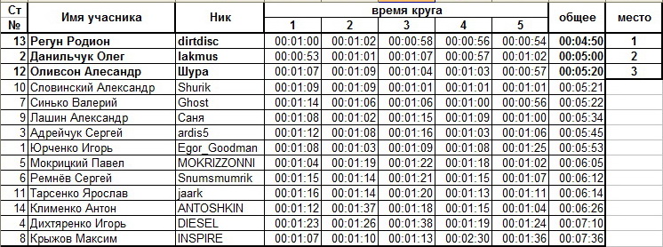 Зображення